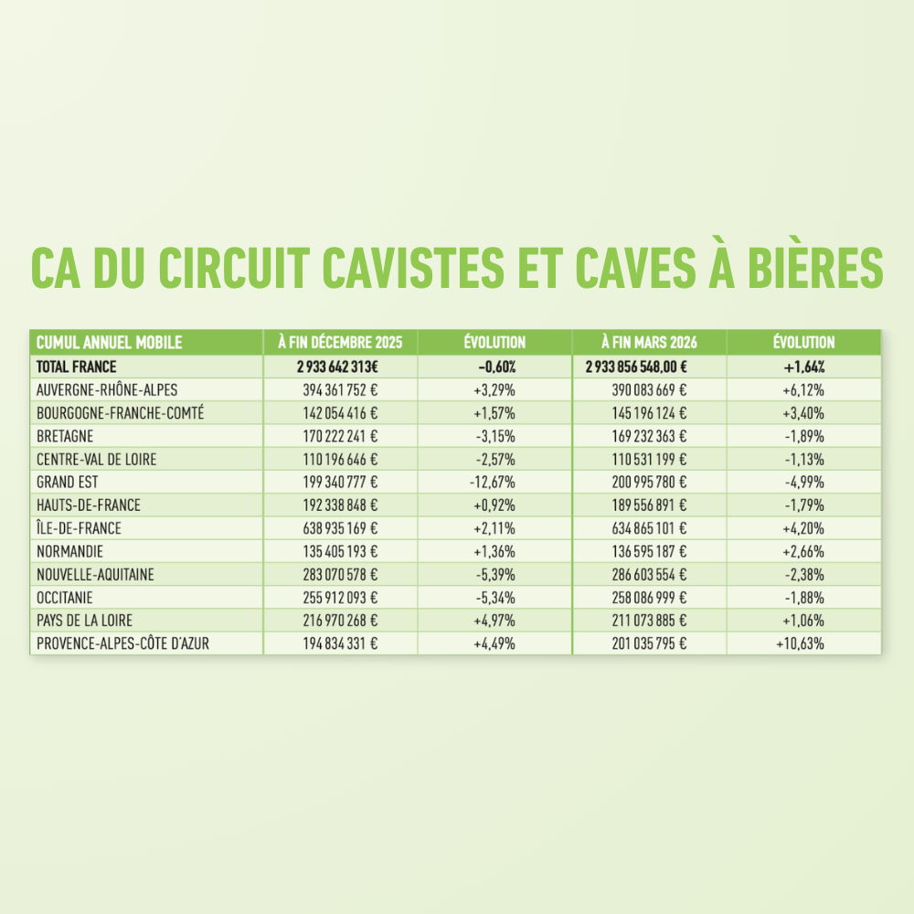 Tableau CA caviste 2025-2026